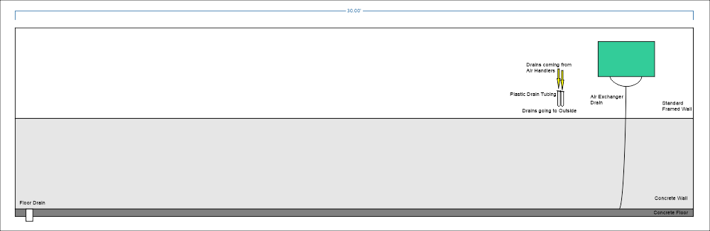 drains1 Existing drains for air handlers and air exchanger